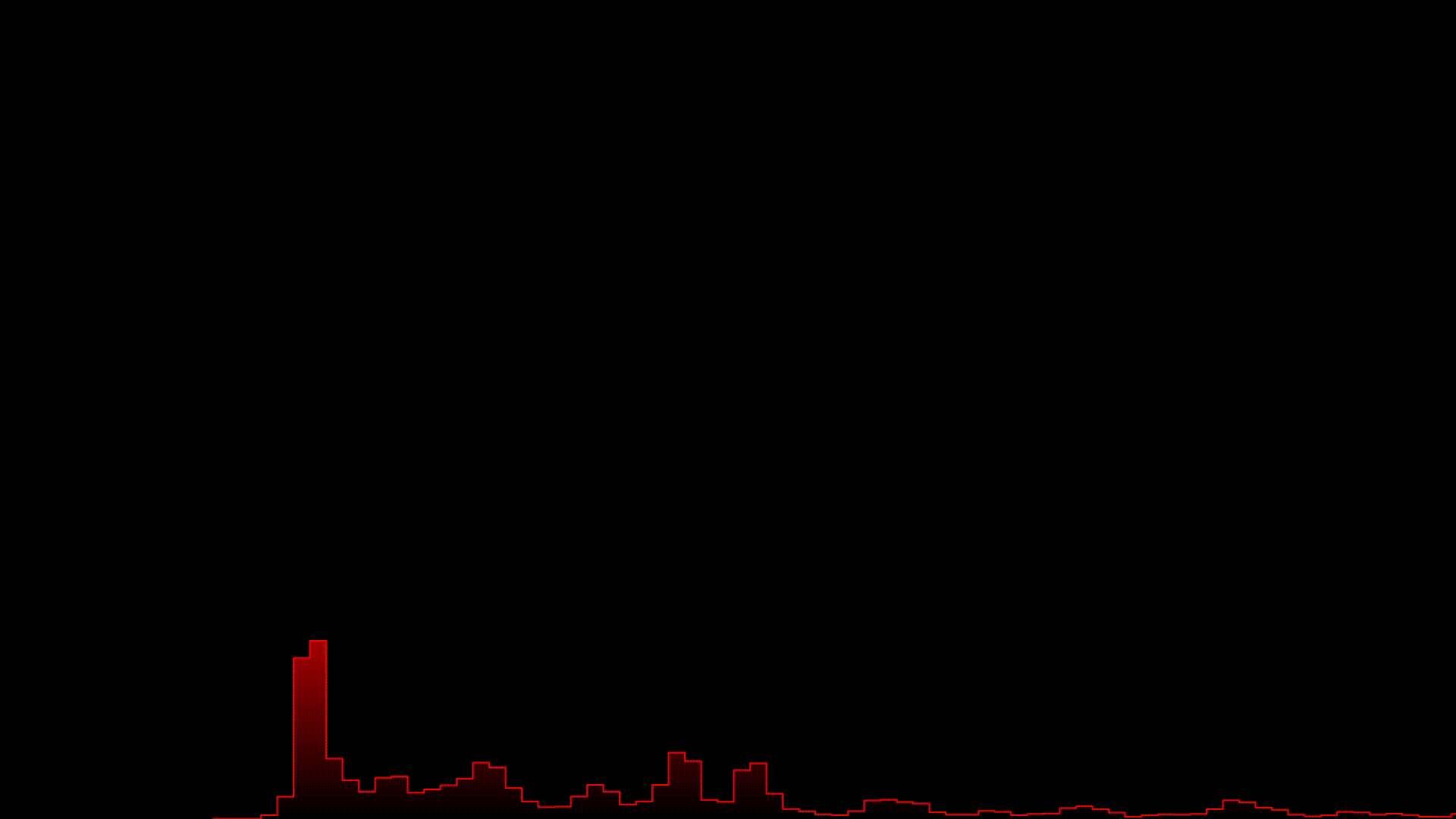 Gif with audio visualization