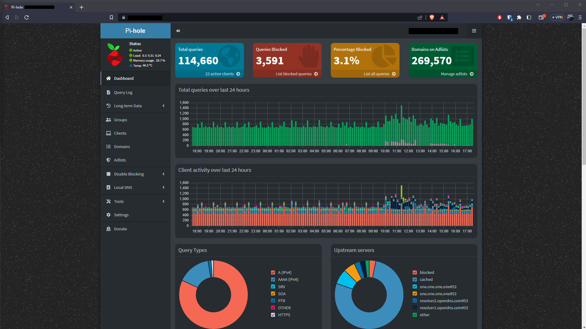 Pihole Dashboard
